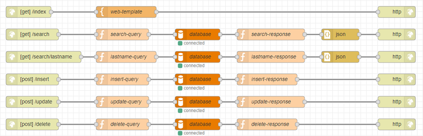 MySQL Node-RED